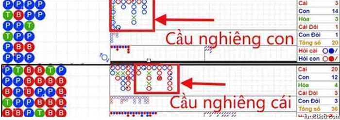 Bộ công thức soi cầu nghiêng Baccarat