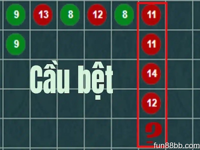 Bộ công thức soi cầu Baccarat theo cầu bệt