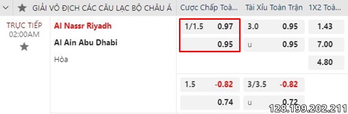 Kèo chấp 1-1.5 là gì?