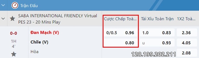 Kèo 0-0.5 là sao?