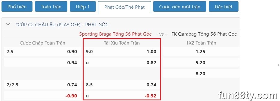 Tài xỉu phạt góc là gì?